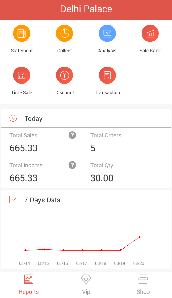 JET restaurant manager mobile dashboard
